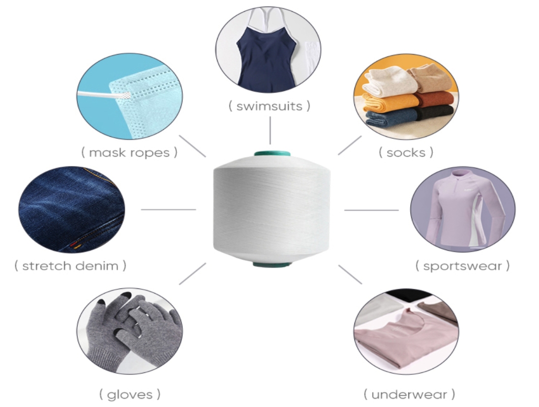 Composite Yarn (Elastic)应用